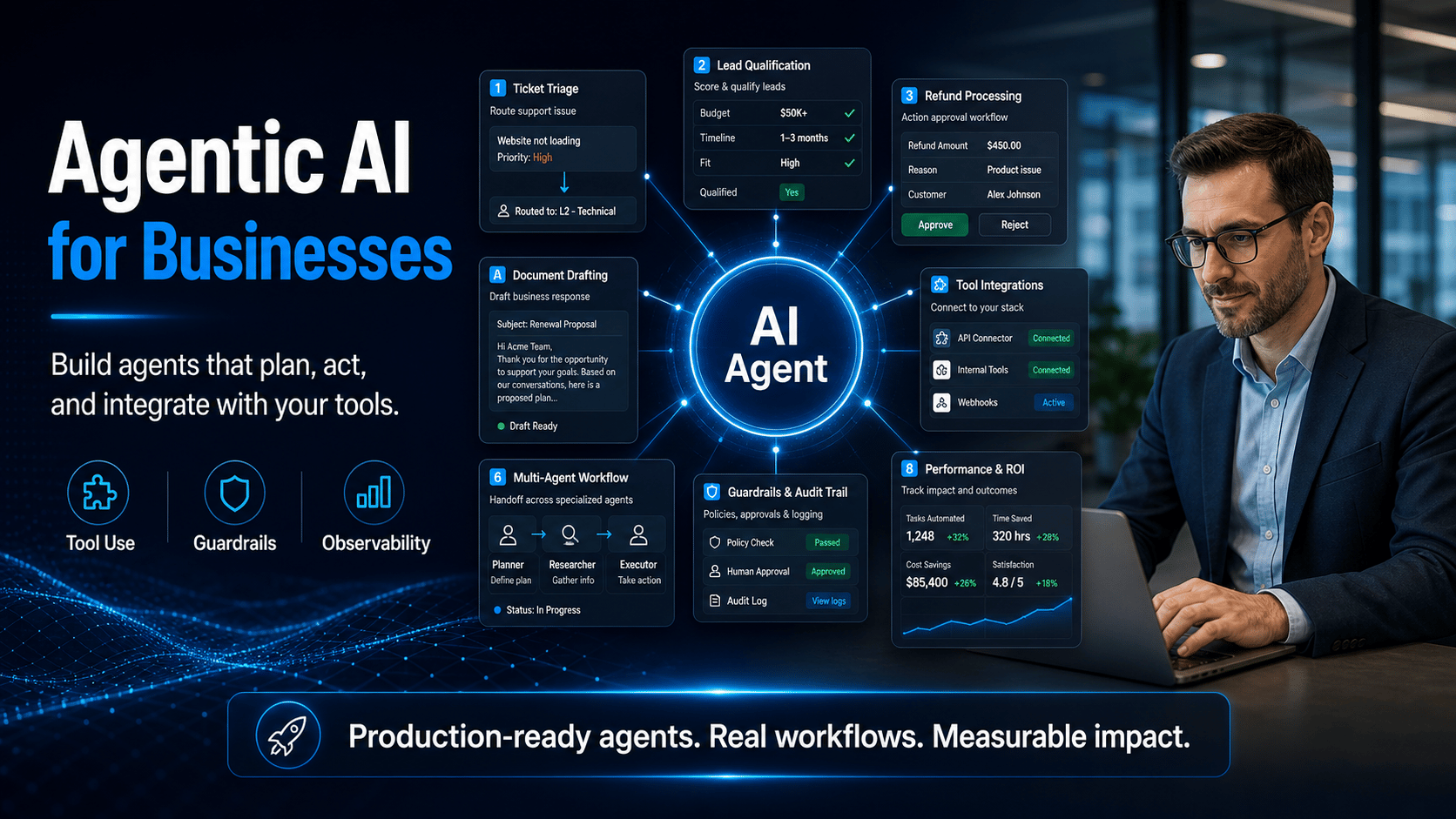 Agentic AI development for e-commerce brands — custom AI agents and multi-agent workflow solutions