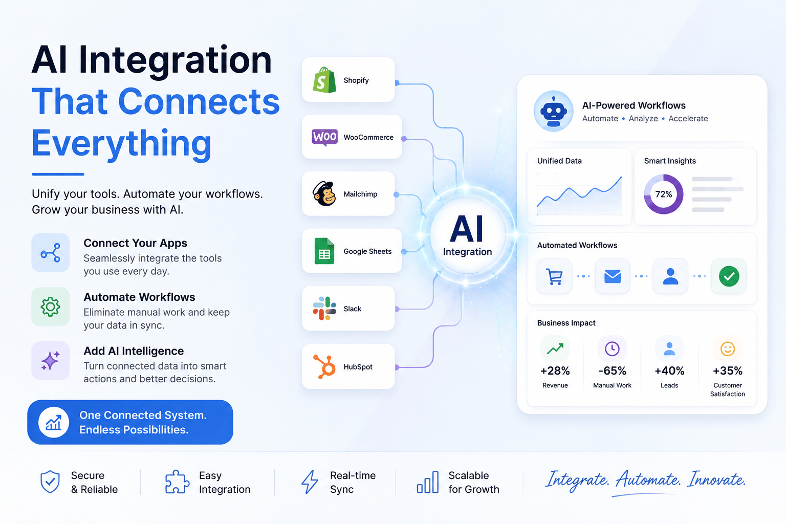 AI integration for e-commerce — connect LLMs, RAG, and MCP to your store stack