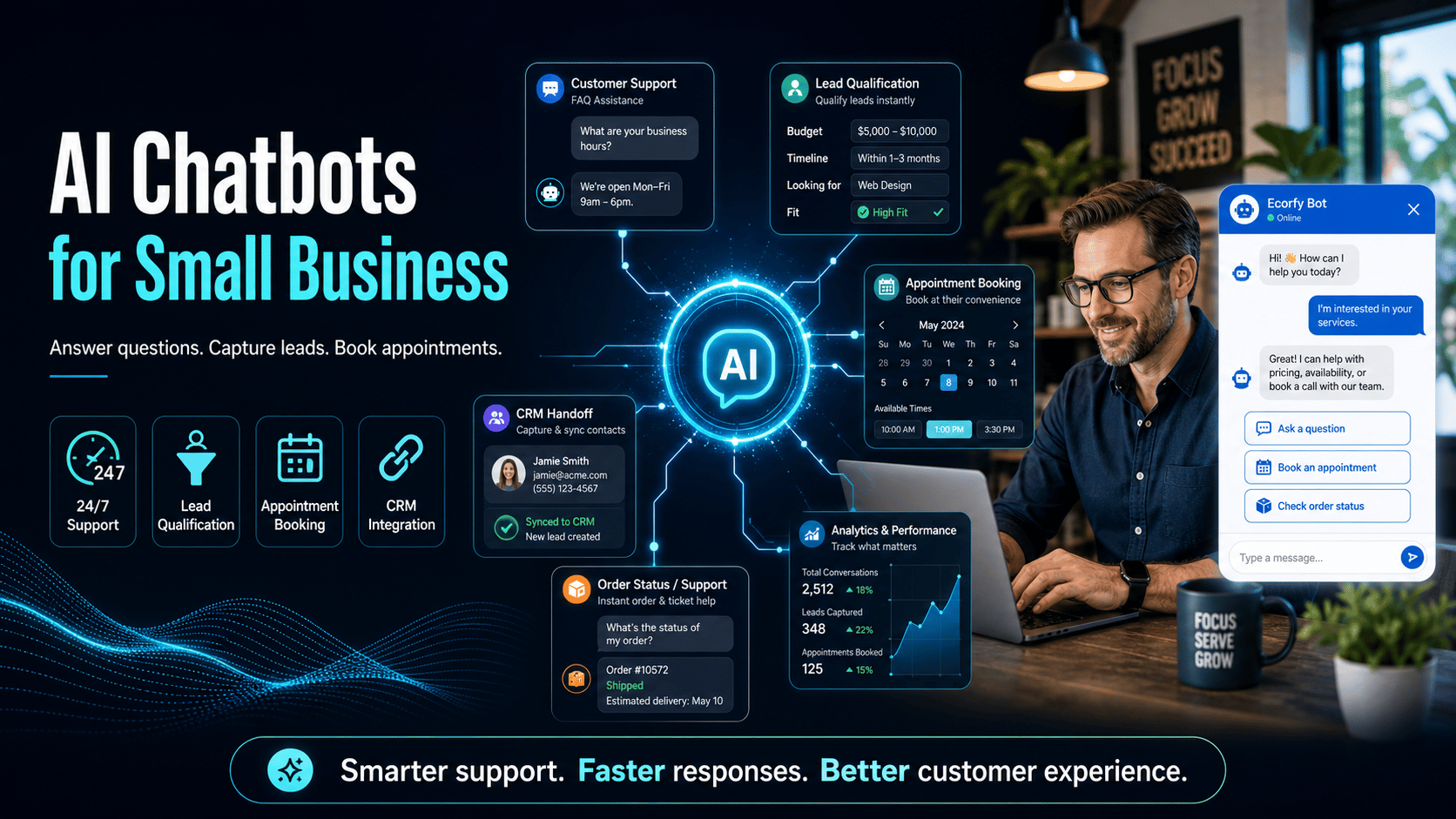 AI chatbots for e-commerce stores — pre-sale product questions and order support