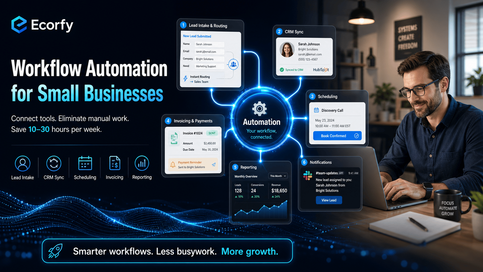E-commerce workflow automation connecting Shopify, email, helpdesk, and fulfillment tools