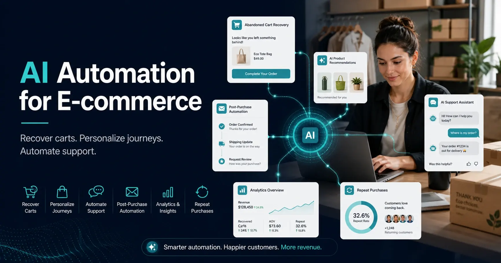 AI Automation for E-commerce — recover carts, personalize journeys, and automate support